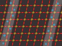 Ladungsflüsse: Forscher erklären Prinzip der Supraleitung. Bild: caltech.edu