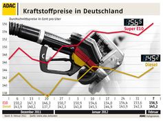 Grafik: ADAC