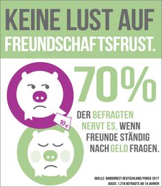 Bild: "obs/Forsa/RaboDirect Deutschland"