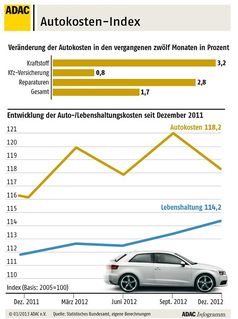 Grafik: ADAC