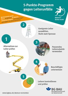 Das 5-Punkte-Programm gegen Leiterunfälle Bild: BG BAU Berufsgenossenschaft der Bauwirtschaft Fotograf: BG BAU