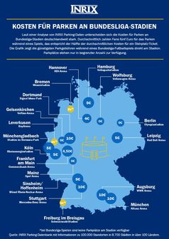 Bild: INRIX