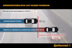 Grafik: Continental AG