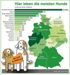 Bild: Zentralverband Zoologischer Fachbetriebe Deutschlands e.V. (ZZF)