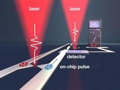 Einige Pulse des Lasers (links) erzeugen On-Chip-Pulse.