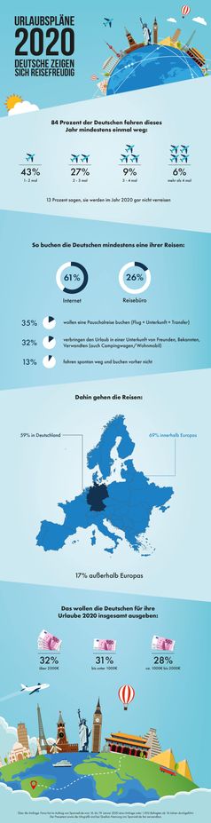 Bild: "obs/Sparwelt GmbH/Sparwelt.de"