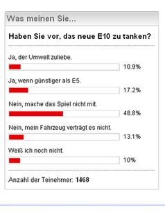 Grafik: ACE Auto Club Europa