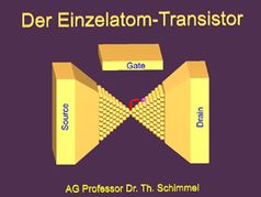 Funktionshinweise des Einzelatom-Transistors. Universität Karlsruhe (TH)
