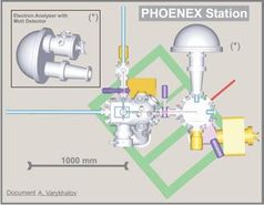 Zeichnung der Phoenex-Apparatur mit dem Mott-Detektor
Quelle: Grafik: HZB (idw)