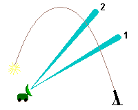 Funktionsprinzip eines Artillerieaufklärungs-Radargerätes