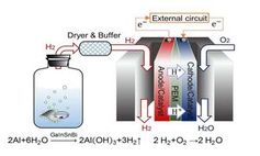 Schaubild der neuartigen Wasserstoffproduktion und -nutzung.