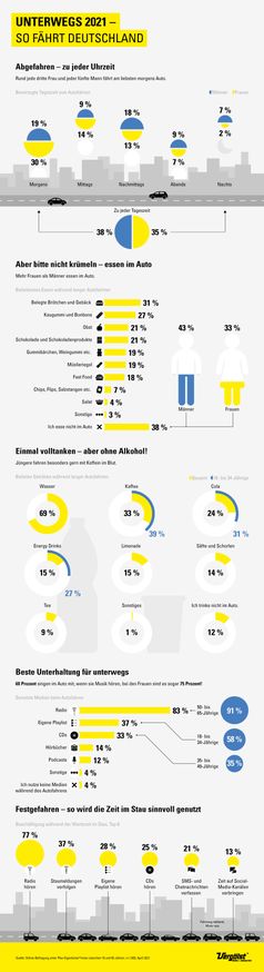 Bild: Vergölst GmbH/Statista Fotograf: Vergölst GmbH