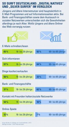 Bild: "obs/CosmosDirekt"