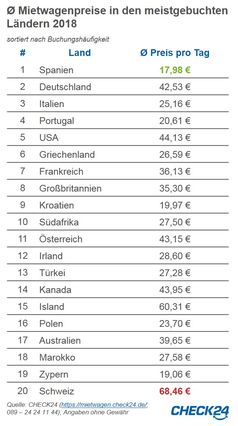 Bild: "obs/CHECK24 GmbH/CHECK24.de"