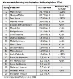 Ranking. Studie Bild: "obs/Batten & Company"