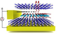 Prinzipbild der Wiener Excitonen-Leuchtdiode.