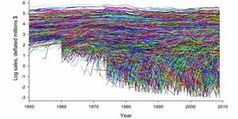 Sterblichkeitsrate: Geballte Daten von Firmen. Bild: Santa Fe Institute