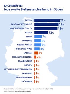 Bild: "obs/StepStone Deutschland GmbH"