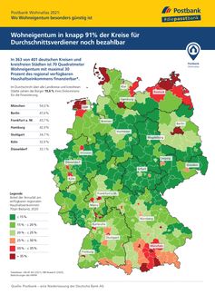 Bild: Postbank Fotograf: Postbank