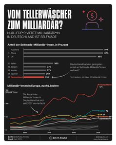 Bild: DataPulse Research Fotograf: DataPulse Research