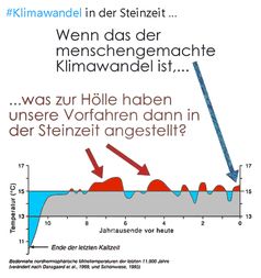 Klimawandel in der Steinzeit: Der CO2 Gehalt der Luft hat offenbar keinerlei Einfluß auf das Klima (Symbolbild)