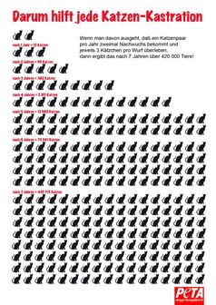 Grafik: PETA Deutschland e.V.