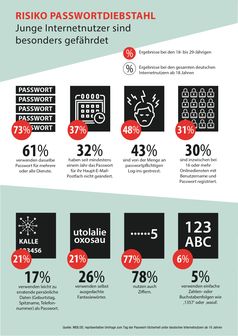 Zum Tag der Passwort-Sicherheit: Check-Liste für bessere Passwörter Bild: "obs/WEB.DE"