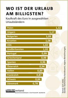 Grafik: obs/Bundesverband deutscher Banken