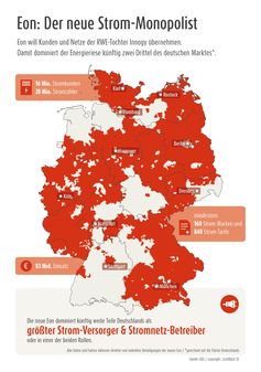Die neue Eon dominiert künftig weite Teile Deutschlands als größter Strom-Versorger & Stromnetz-Betreiber. Bild: "obs/LichtBlick SE"