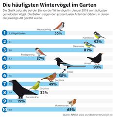 Bild: "obs/NABU/Grafik: NABU"