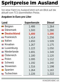 Grafik: ADAC