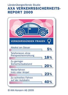 Grafik: AXA Konzern AG