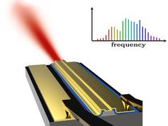 Laser mit ganz speziellen spektralen Eigenschaften.