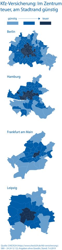 Bild: "obs/CHECK24 GmbH"