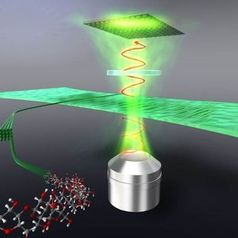 Funktionsskizze: Faserschicht beeinflusst Licht.