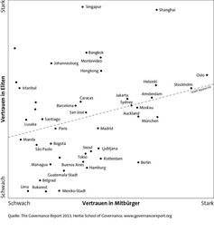 Hertie School Metropolenvergleich
Quelle:  (idw)