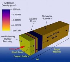 So funktioniert die Laser-Ablation mit Picosekunden-Pulsen.