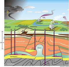 Grafik: EIKE - Europäisches Institut für Klima und Energie