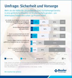 Grafik: Basler Versicherungen