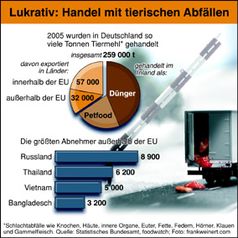 Grafik: foodwatch e.V.