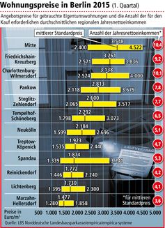 Bild: "obs/LBS Norddeutsche Landesbausparkasse Berlin - Hannover"