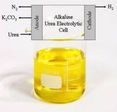 Urin kann zu billigem Wasserstoff verwendet werden. Bild: www.rsc.org