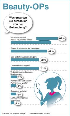 Bild: "obs/Medical One"