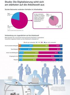 Grafik: "obs/Internet World Messe"