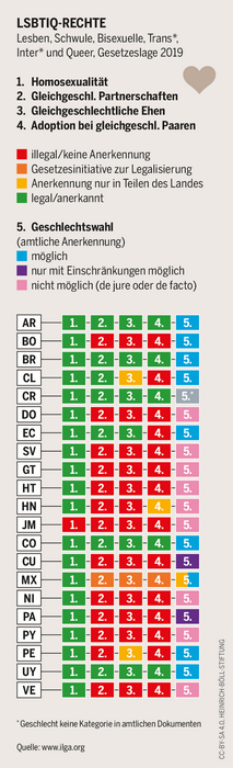 Rechtliche Lage in Latein-Amerika (Infografik der Heinrich-Böll-Stiftung)