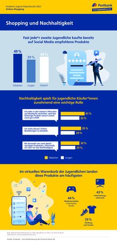 Bild: Postbank Fotograf: Postbank