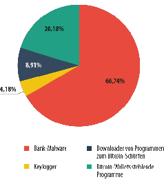 Bild: Kaspersky Lab