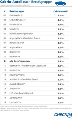 Bild: "obs/CHECK24 GmbH/CHECK24.de"