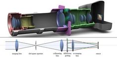 Linsen: Strahlengang im Inneren der Spektralkamera Bild: TU Wien