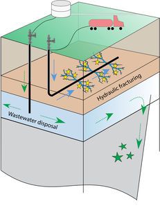 Fracking-Funktionsweise: Gelbe Punkte sind Mini-Erdbeben. Grafik:  Clara Yoon